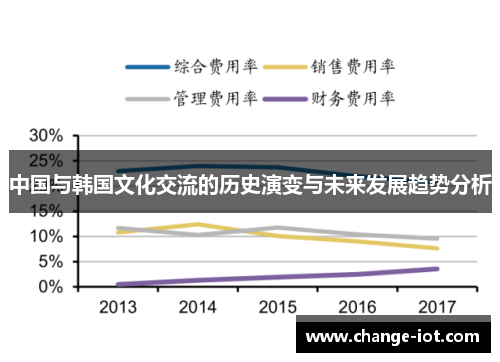 中国与韩国文化交流的历史演变与未来发展趋势分析