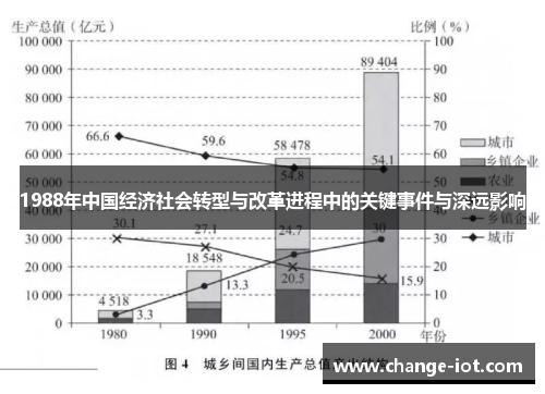 1988年中国经济社会转型与改革进程中的关键事件与深远影响