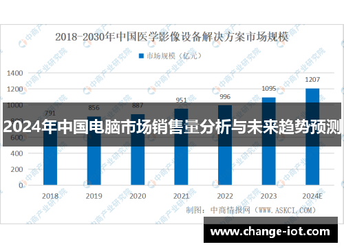 2024年中国电脑市场销售量分析与未来趋势预测